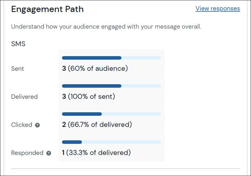 Engagement path sub heading, shows a list graphic of the stats listed below this image.